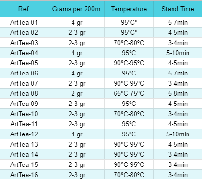 50g Mid-summer Magic